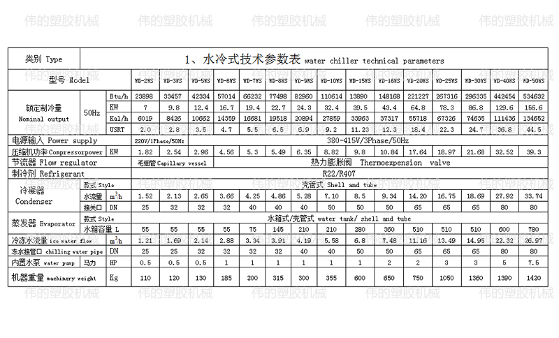 水冷式冷水機(jī),